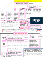 SỬ 12-HỆ THỐNG SƠ ĐỒ TƯ DUY