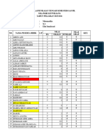 Nilai STS MTK X, Fisika XI Ganjil 2023-2024