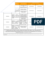 Actividad de Aprendizaje Resultado de Aprendizaje A Alcanzar Tipo de Evidencia Tiempos de Entrega Inicia Termina