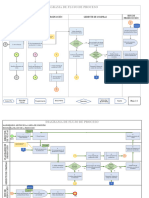 Formato Diagrama de Flujo de Procesos