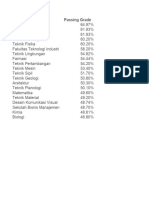 Passing Grade Universitas A