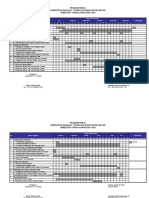 Evaluasi Program Kerja 2020 TSM