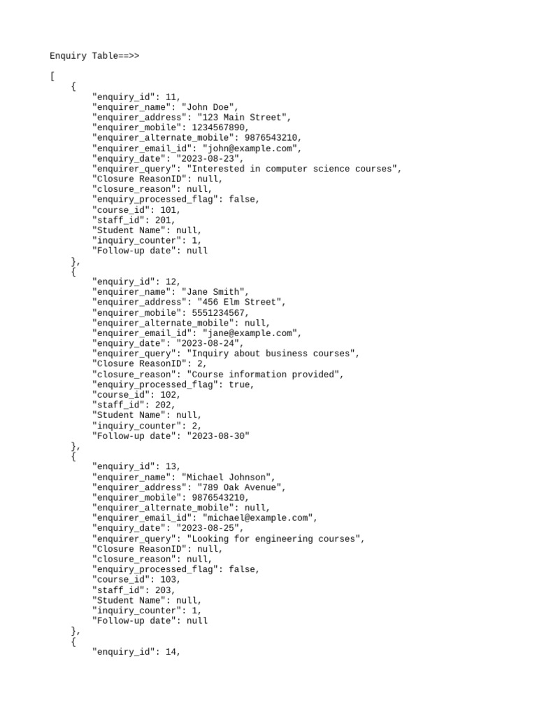 Test Case Json Data PDF Qualifications Science
