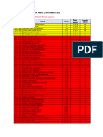 Kuning Merah:: Tidak Fingerprint/Tidak Masuk