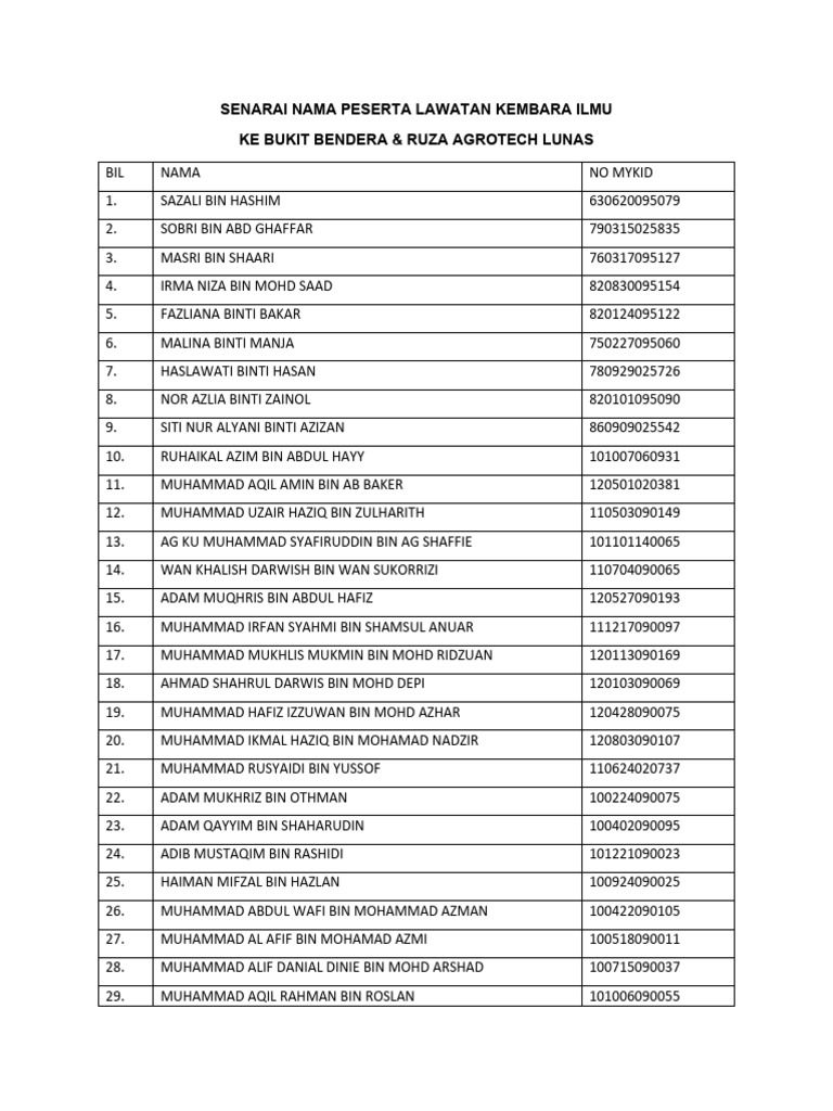 Senarai Peserta Kembara Ilmu | PDF