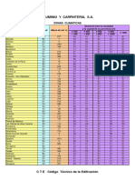 Cte Tabla Zonas Climaticas