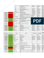 Daftar Pesantren Di Bengkulu