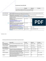 Ed Pat Significant Dates at A Glance