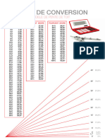 O Metall Tableau de Conversion