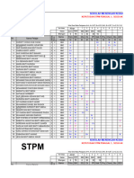 Cgpa Pelajar STPM 2022 Sem 2