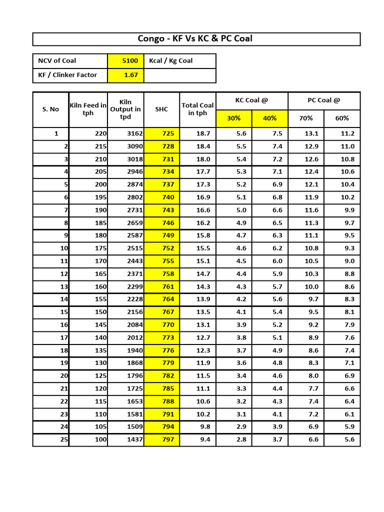 KF vs KC & PC Coal Analysis | PDF | Joining | Building Engineering