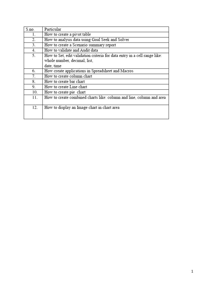 it-skill-lab-practical-1-docx-tanishka-mathur-pdf