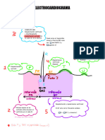 Electrocardiograma: Intervalo