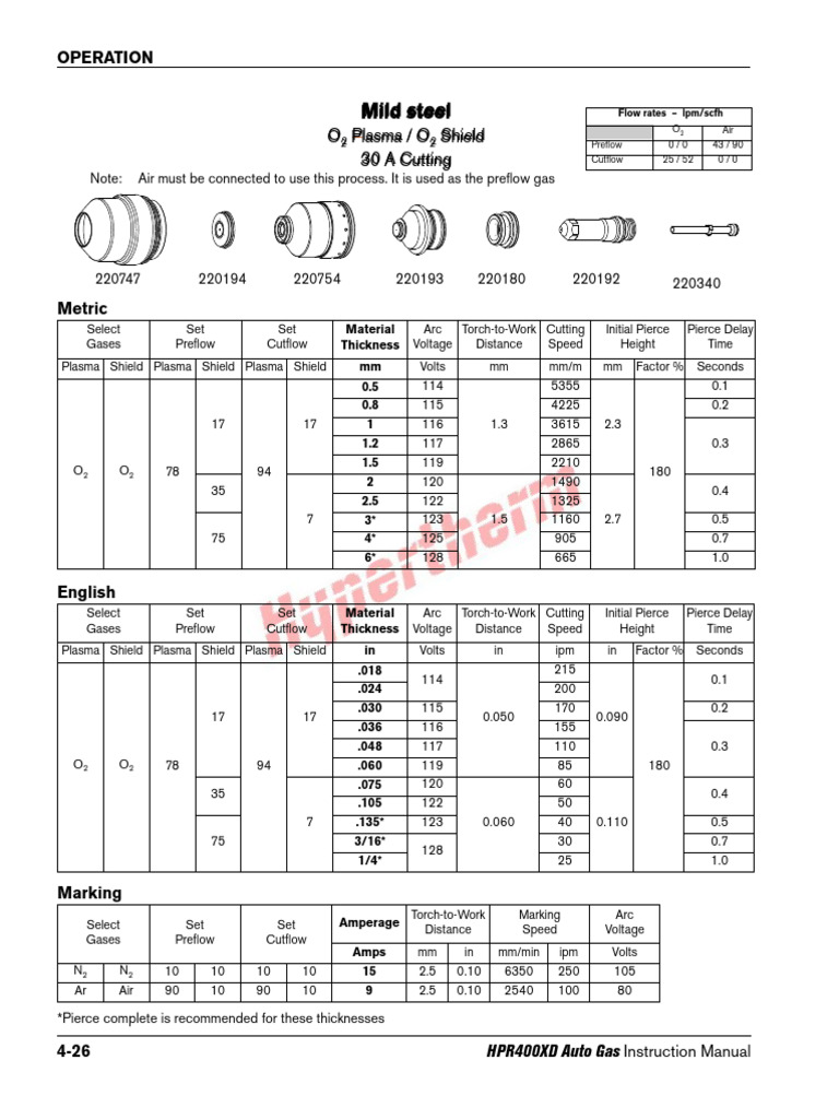 Hpr xd cut charts pdf electric current electric arc