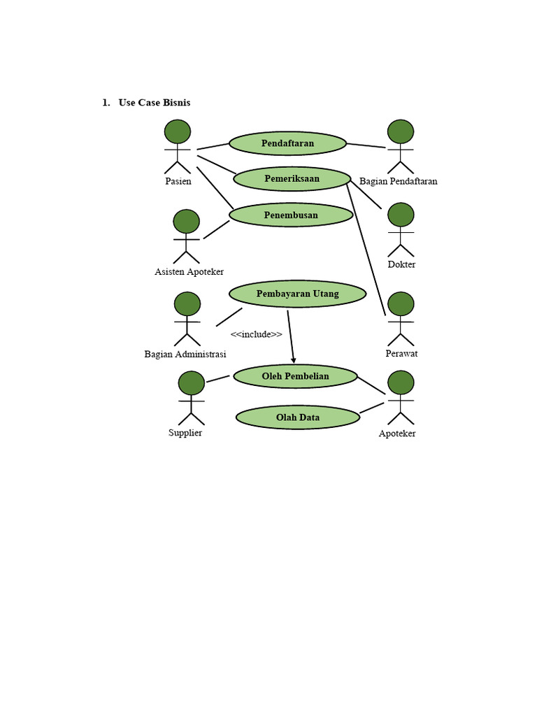 Use Case Diagram Pendaftaran Pasien | PDF