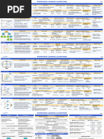 Supervised Learning