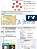 Population and Resources: 1. Factors Affecting Birth Rates and Death Rates