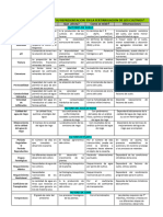 Factores Agronomicos Y Su Representacion en La Fertirrigacion de Los Cultivos