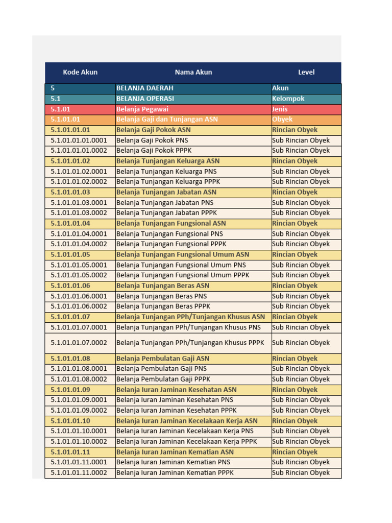 SIPD RI monthly budget realization report