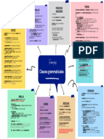 1 - Classes Grammaticales