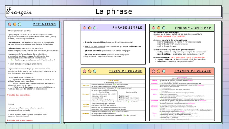 Types et Structures de Phrases en Français | PDF | Phrase | Clause