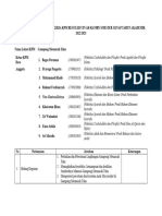 Desain Rencana Program Kerja KPM Reguler Meunasah Tuha