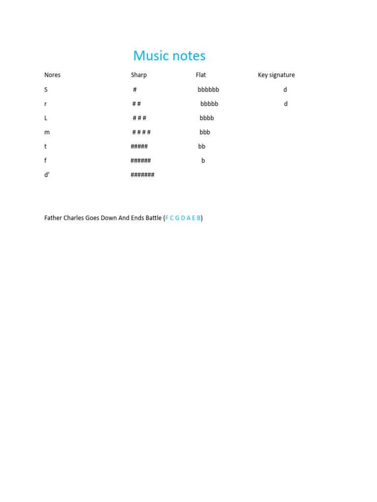 Music Notes | PDF