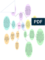 Mapa Mental - Gestão de Projetos 