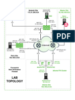 NGFW v62 ILT - Admin Student Lab - Diagram BH142