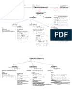 Esquema Doracions Compostes