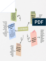 La Contabilidad MAPA MENTAL