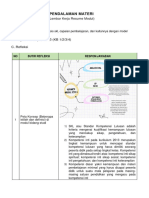 LK - Resume Pendalaman Materi Modul 3 - Riza Rizkiyah