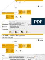 Customer Contract Management EN