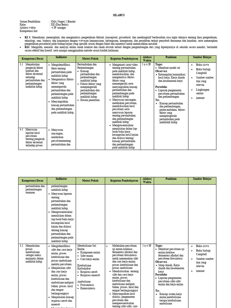 Silabus Biologi Xii | PDF | Pengembangan Diri | Sains & Matematika