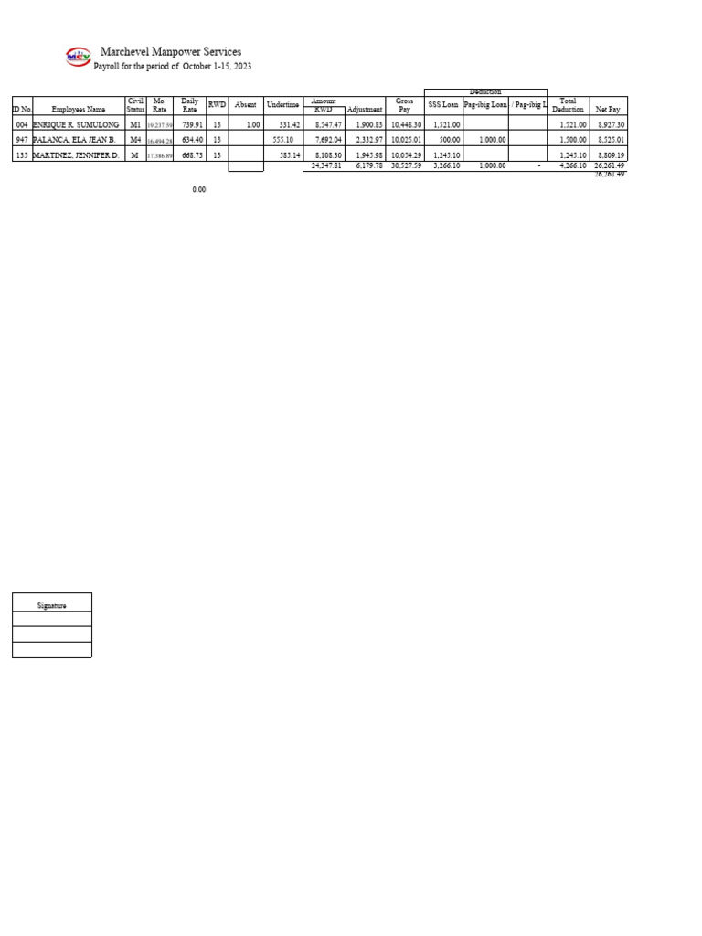 Payroll Summary: October 2023 | PDF | Payroll | Paycheck
