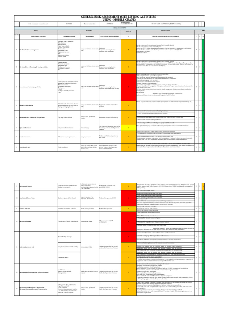 Comprehensive Site Risk Assessment | PDF | Crane (Machine) | Personal ...