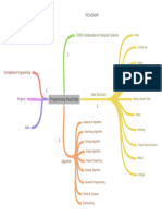 Programming Road Map