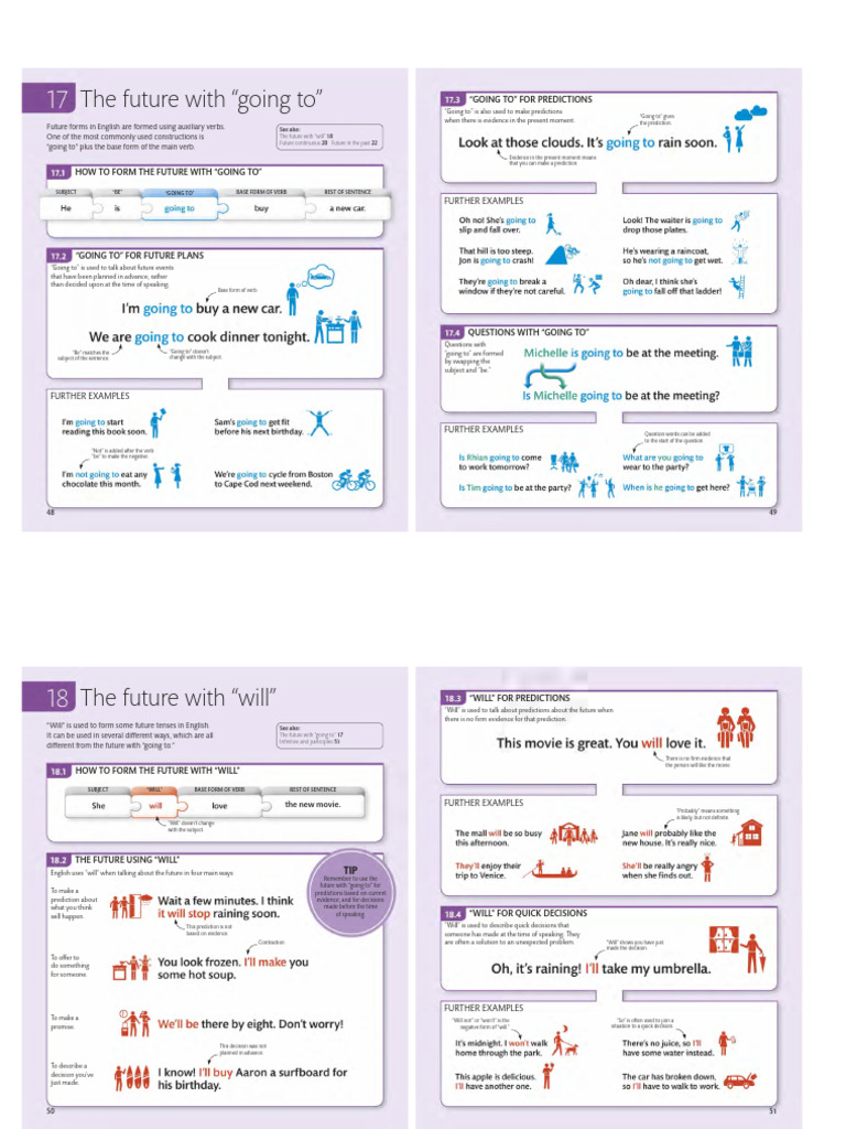 English Future Tense Guide | PDF | Subject (Grammar) | Semantic Units