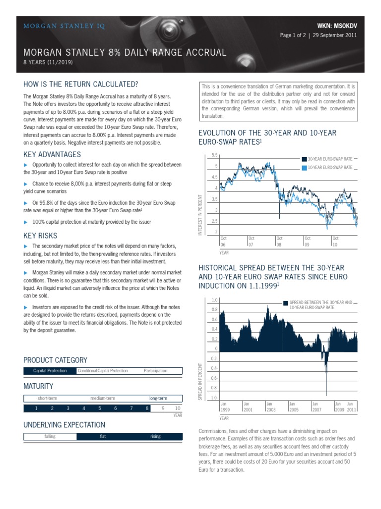 Factsheet 8 Daily Range Accrual Note 8 Years DE000MS0KDV2 PDF