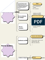 Gráfica Cuadro Sinóptico Gestión de Proyectos Moderno Lila y Amarillo