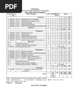 Appendix A Courses of Study and Scheme of Evaluation M.Sc. (Information Technology) Course Code T/P