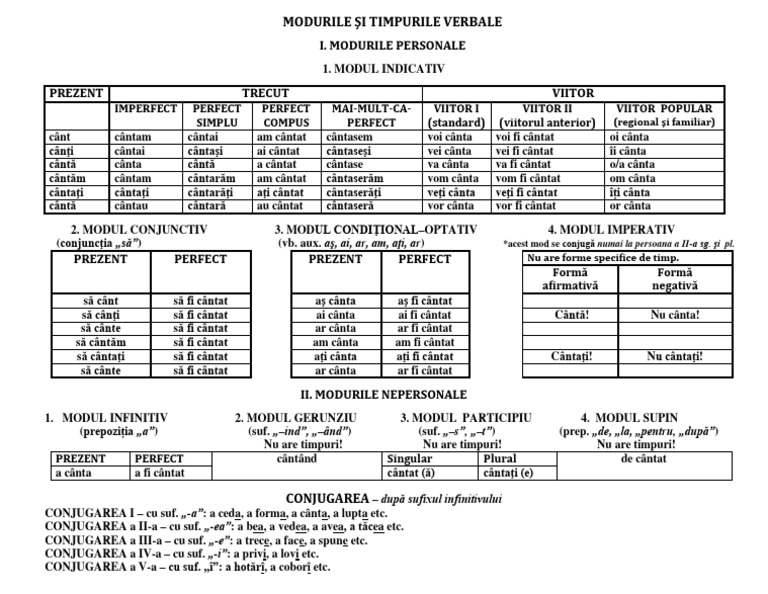 Modurile Si Timpurile verbaleVI - VII | PDF
