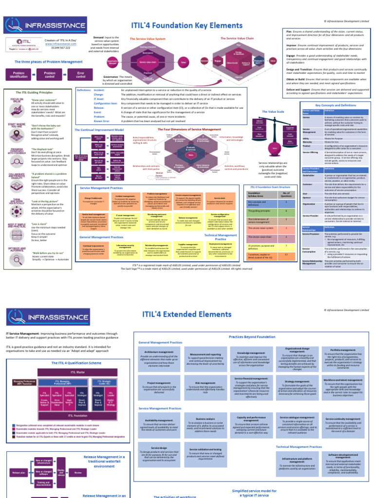 ITIL 4 Foundation Key Elements v3.1 | PDF | Risk | Information