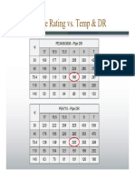 Hdpe Pressure Rating Vs Temp and DR