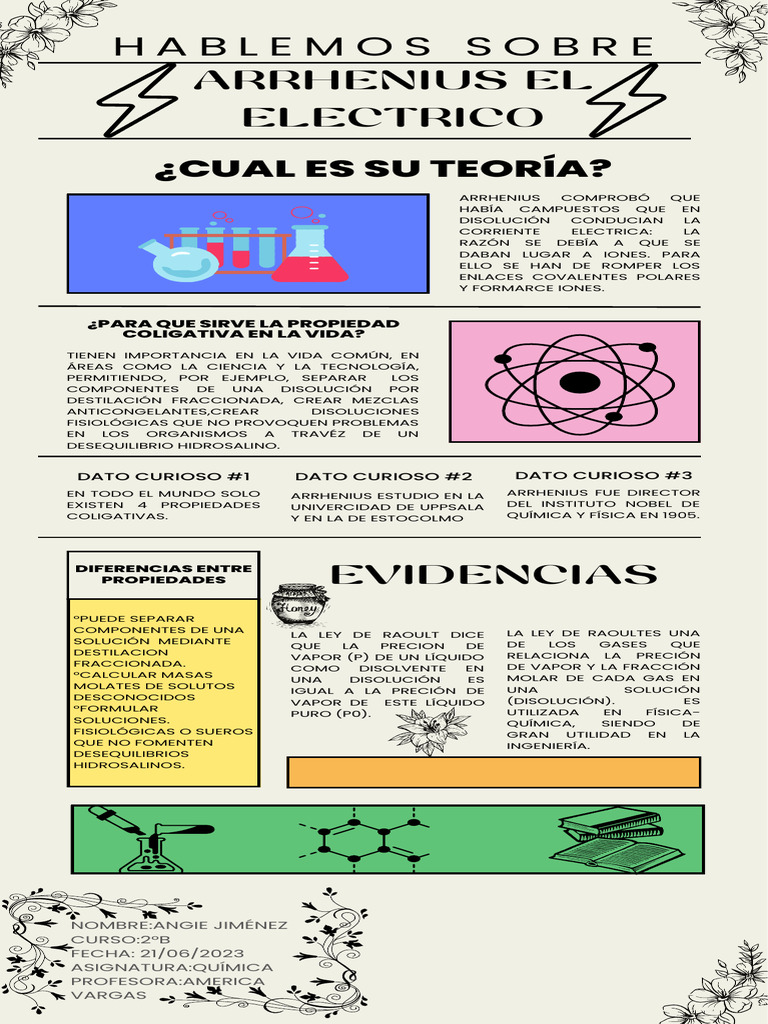 Infogracia de Arrhenius | Descargar gratis PDF | Destilación | Química