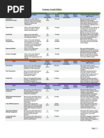 CAARS-O Short Version Observer Report | PDF | Psychology ...