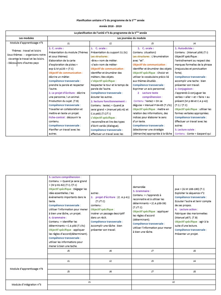 Planification Unitaire 5ème Année | PDF | Linguistique | Communication ...