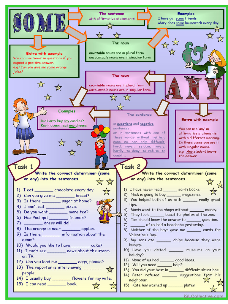 NO ANY SOME GRAMMAR visual data 5