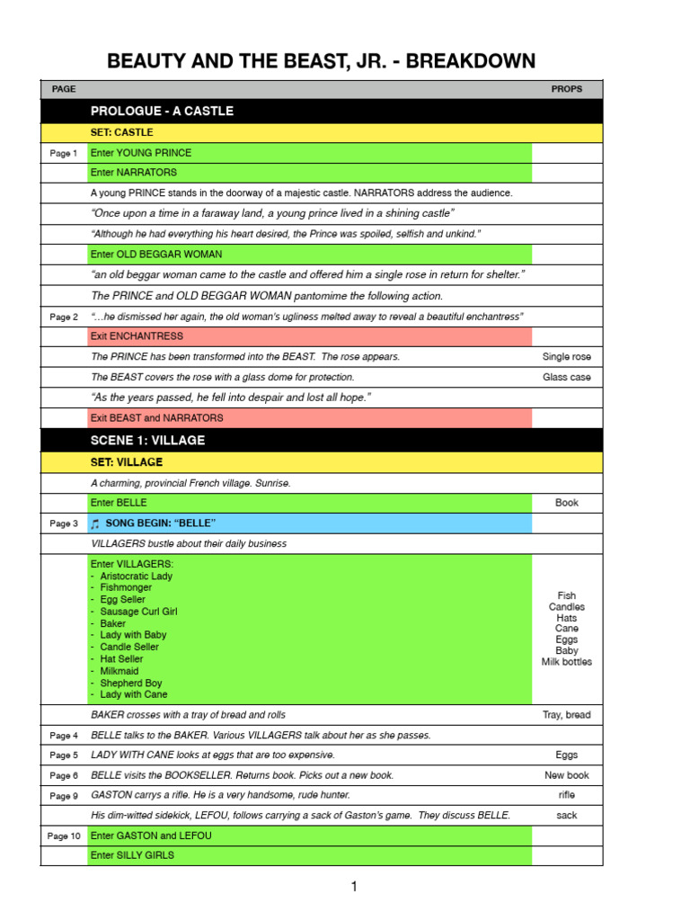 Beauty and the Beast Jr. Scene Breakdown | PDF