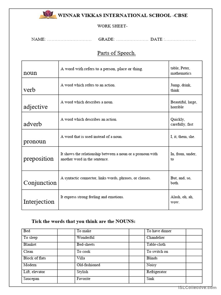 Parts of Speech PDF Part Of Speech Noun